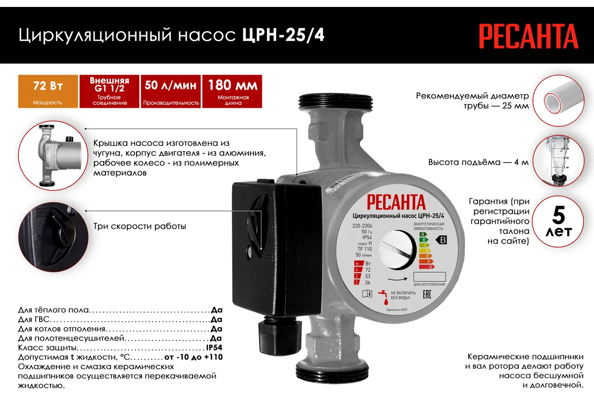 Циркуляционный насос ЦРН-25/4 Ресанта