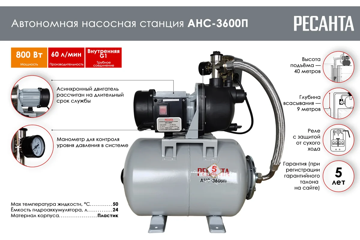Насосная станция Ресанта АНС-3600П 800Вт, 40м, 60л/мин,гидр-р 24л,гл.всас.9м,1"