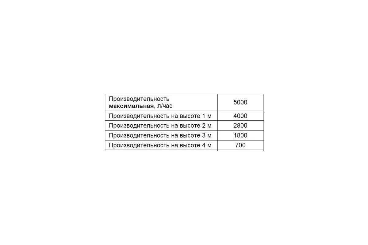 Дренажный насос QUATTRO ELEMENTI Drenaggio  300 (300 Вт, 5000 л/ч, для чистой,  6 м, 4,4кг)