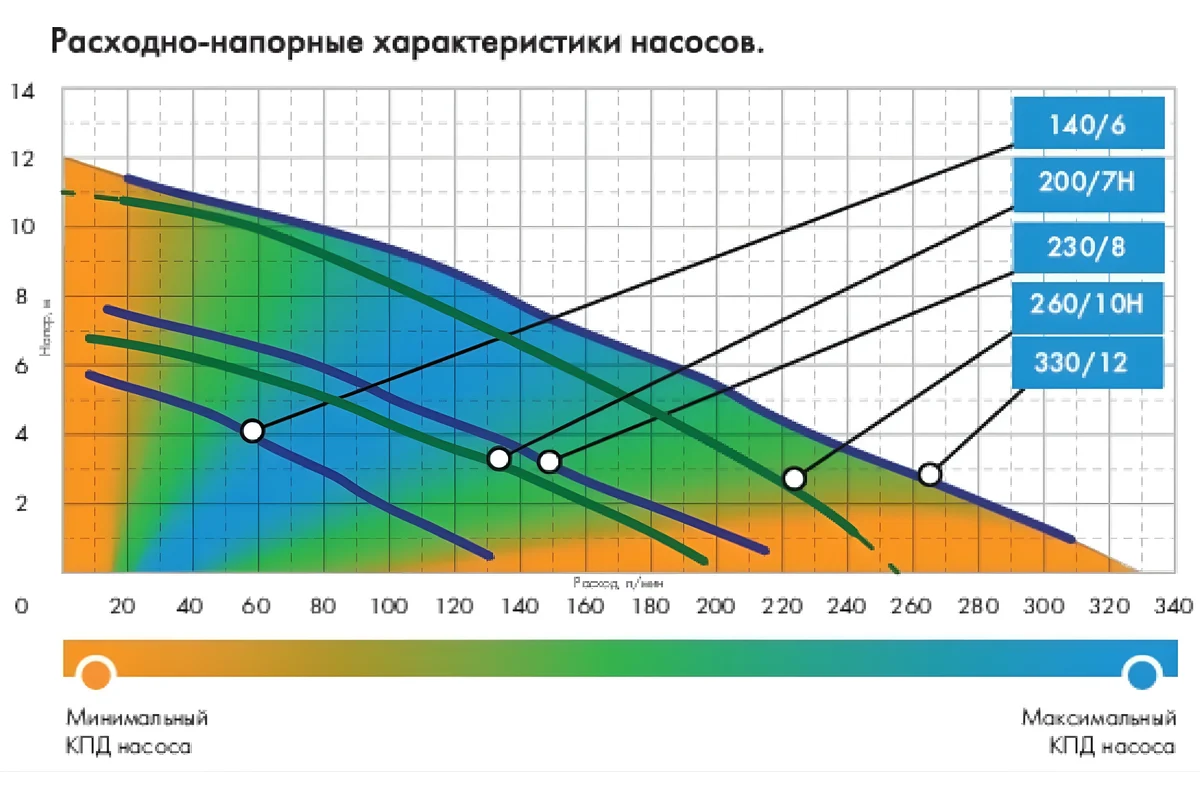 Эл. насос "Фекальник" 200/7 Н  погружной 450Вт. (5305) //Джилекс