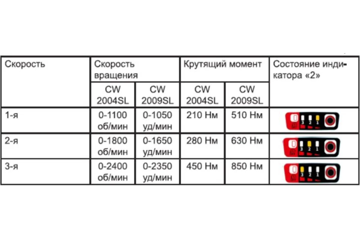 ELITECH HD CW 2004SL (E2201.056.02) (Гайковёрт аккумуляторный)