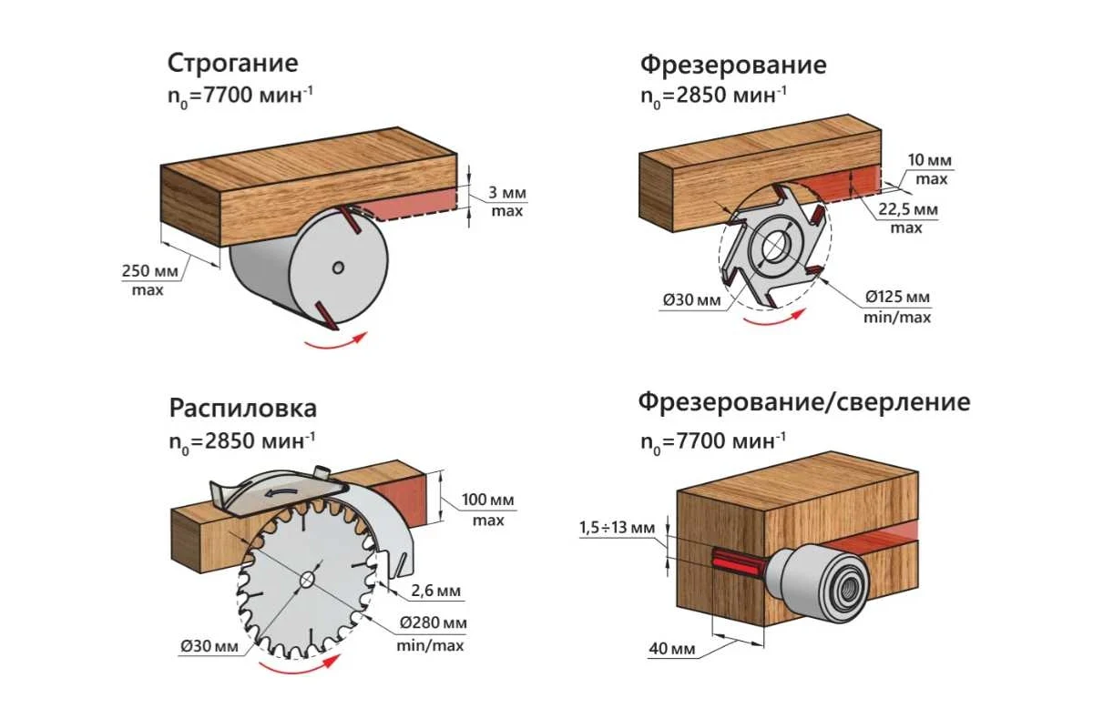 Станок БЕЛМАШ SDM-2200М деревообр. м/функц, 2,2 кВт, диск 280х30мм, ножи 250х2х20, фрезы 125х10х30
