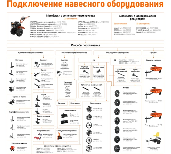 Окучник однорядный ПАТРИОТ  б/сц (Все мотоблоки) ширина 350м, высота 585мм ОК1 350.585