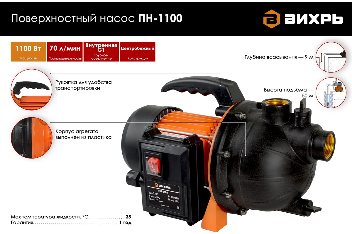 ВИХРЬ Насос поверхностный ПН-1100, 1100Вт, гл. всас. 9м, H 50м, 70 л/мин