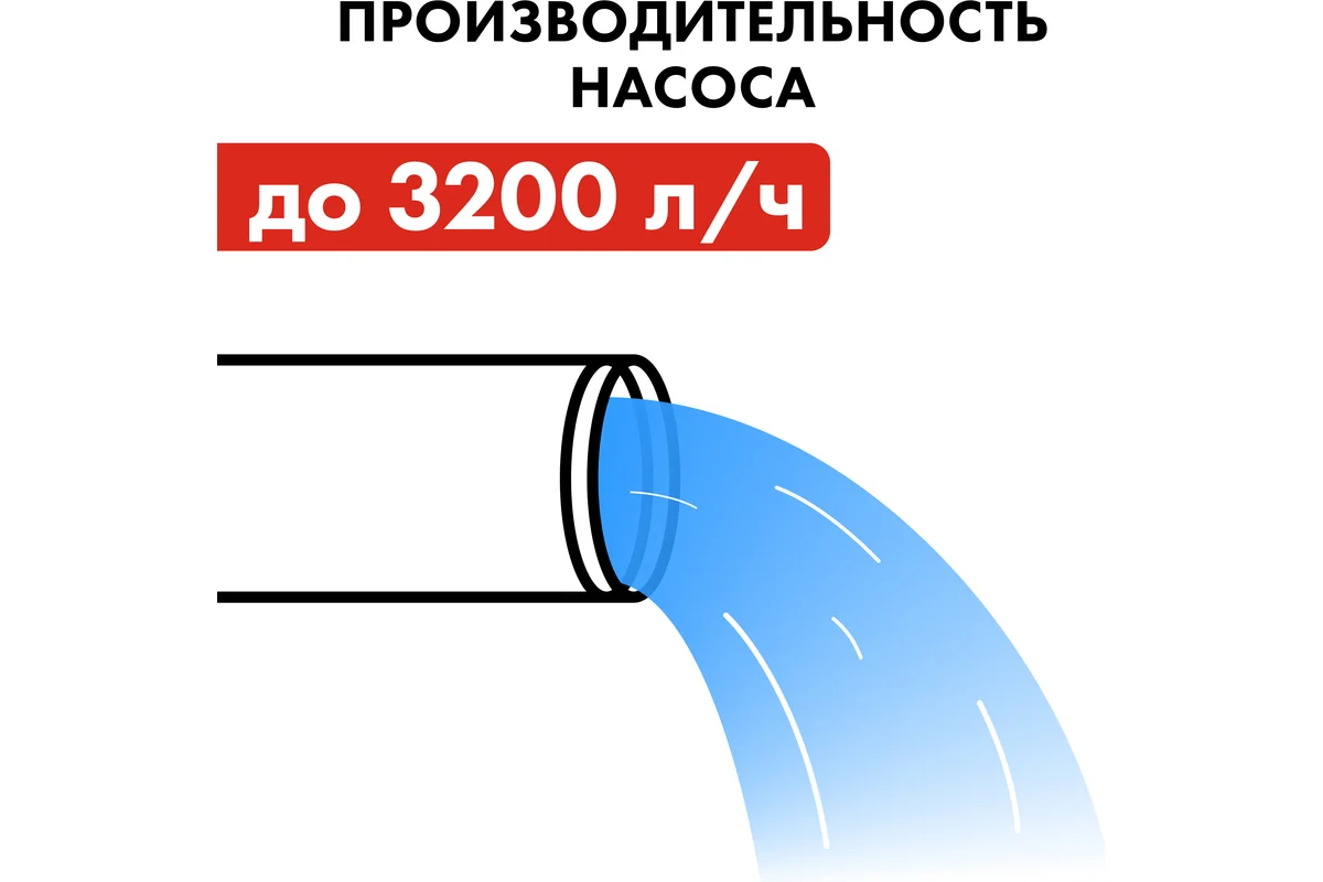 Насосная станция QUATTRO ELEMENTI Automatico  801 (800 Вт, 3200 л/ч, для чистой, 40 м, 12,95кг)