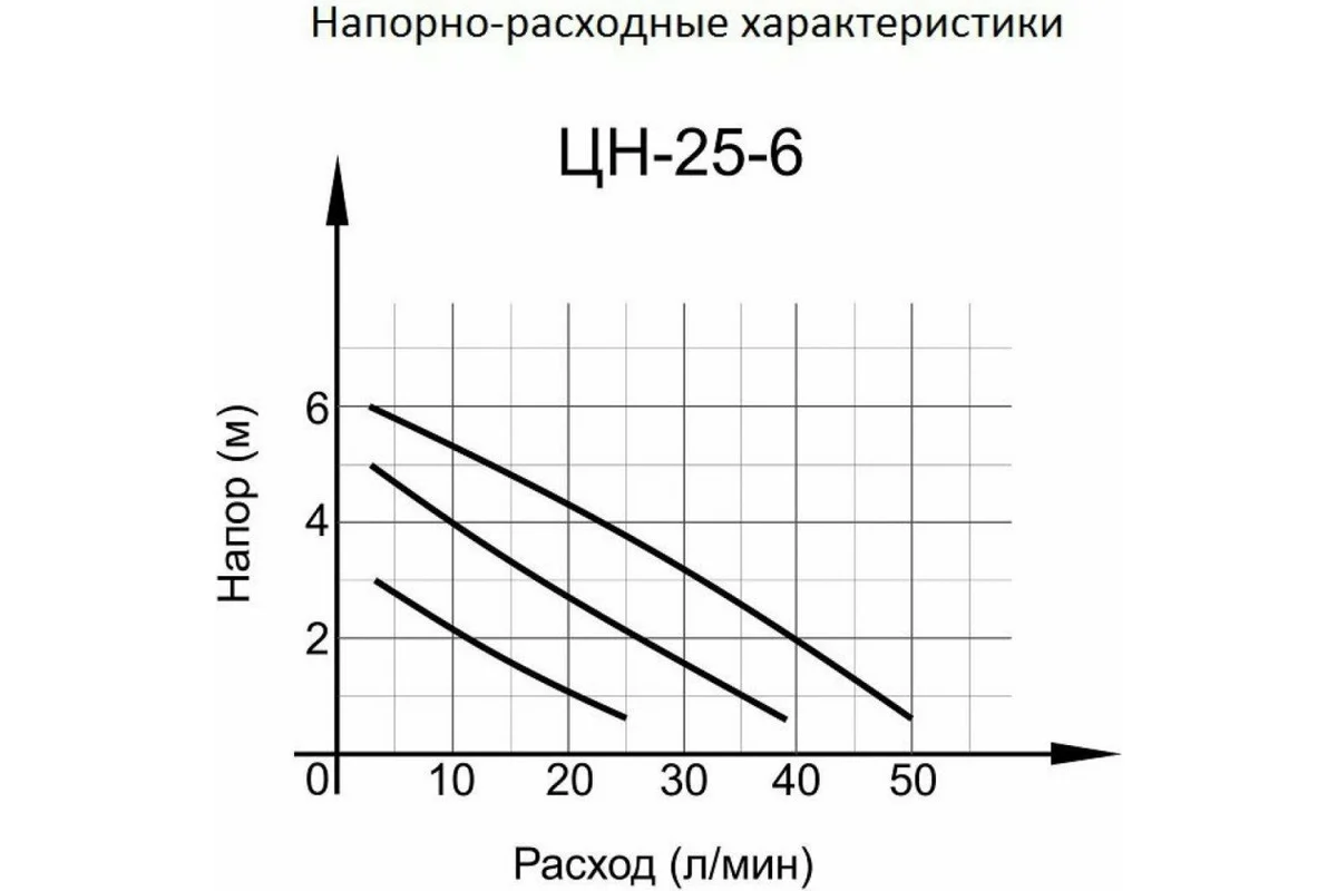 Циркуляционный насос Ц-25/6 СТАНДАРТ Вихрь