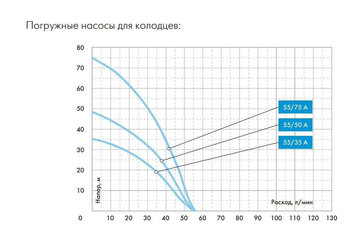 Эл. насос Водомет ПРОФ 55/35А скважинный (автомат) //Джилекс