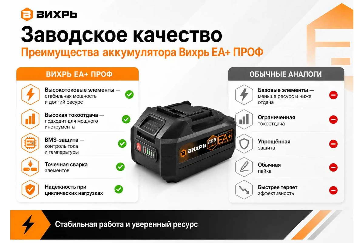 Аккумулятор АКБ-20/5 EA+ ПРОФ, высокотоковый // Вихрь