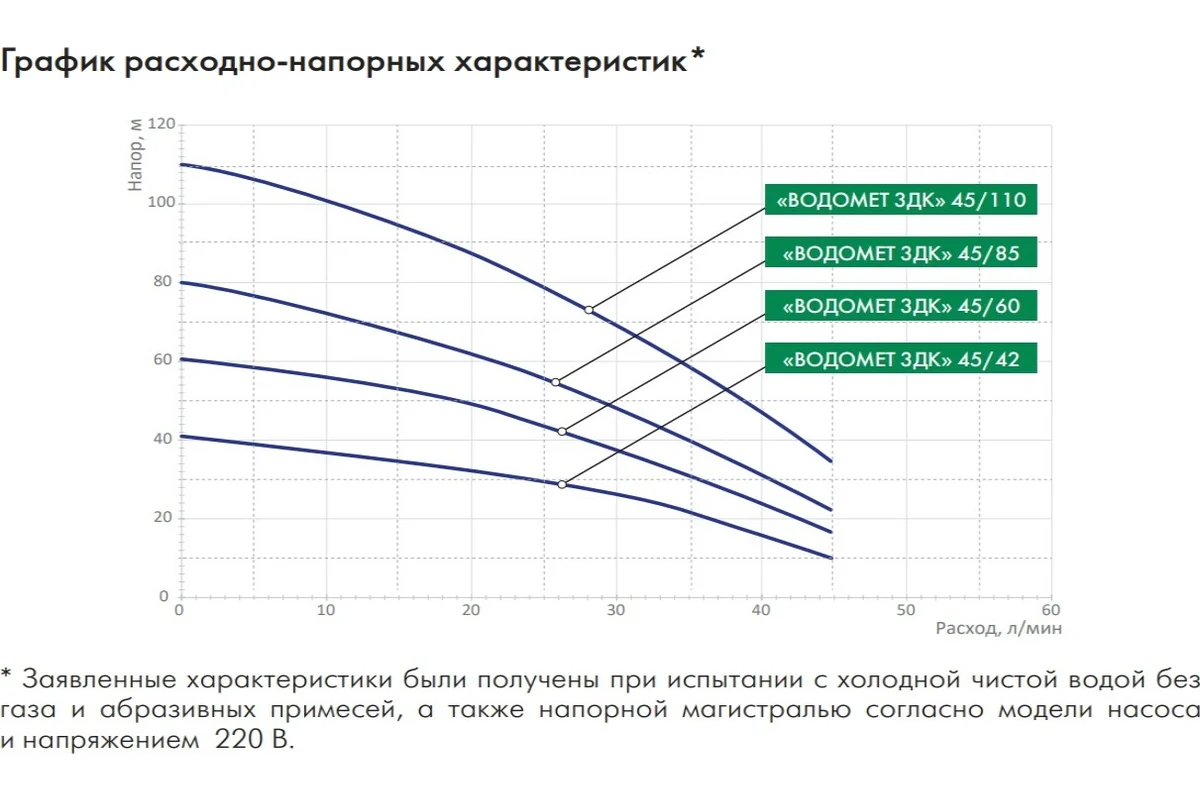 Эл. насос ДЖИЛЕКС Водомет 3ДК 45/60 скважинный (5604)