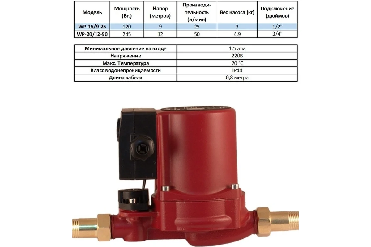 Насос повышения давления JEMIX WP-15/9-25, мокрый ротор, авт. вкл.,120Вт, 1500 л/ч. напор 9м