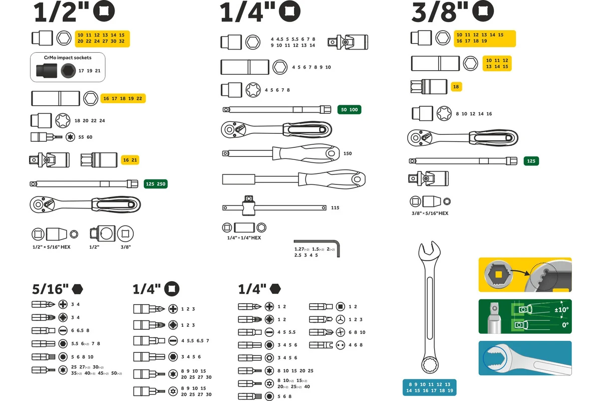Набор головок и ключей 219пр. 1/4",3/8",1/2" PRO STARTUL DAKAR (PRO-219DK)