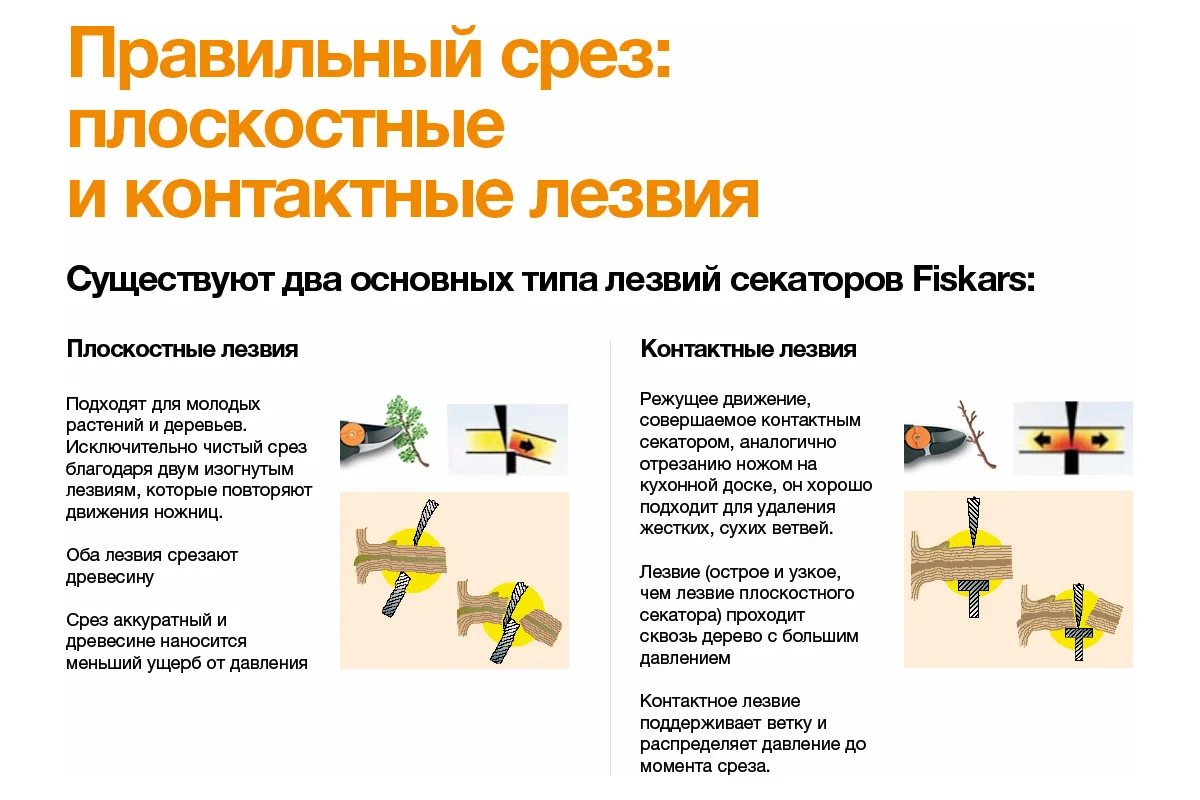 Секатор плоскостной FISKARS Plus Smartfit  P541