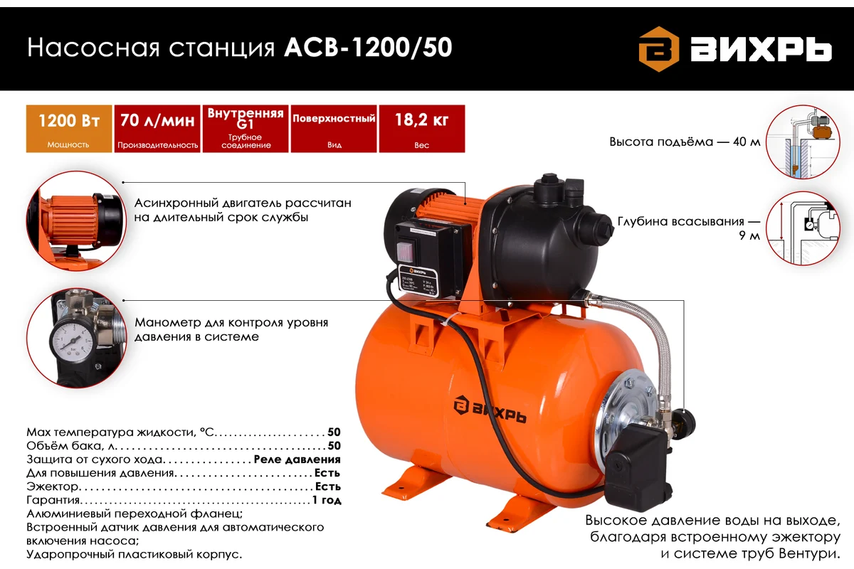 ВИХРЬ Насосная станция АСВ-1200/50,1,2кВт, ресивер 50л, гл. вс. 9м, h подъема 40м, 4200л/ч,эжектор